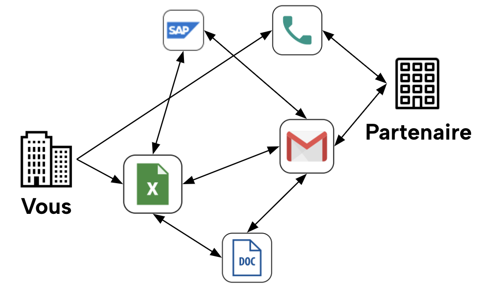 AddWorking Plateforme De Gestion De La Relation Partenaire addworking-plateforme-de-gestion-de-la-relation-partenaire